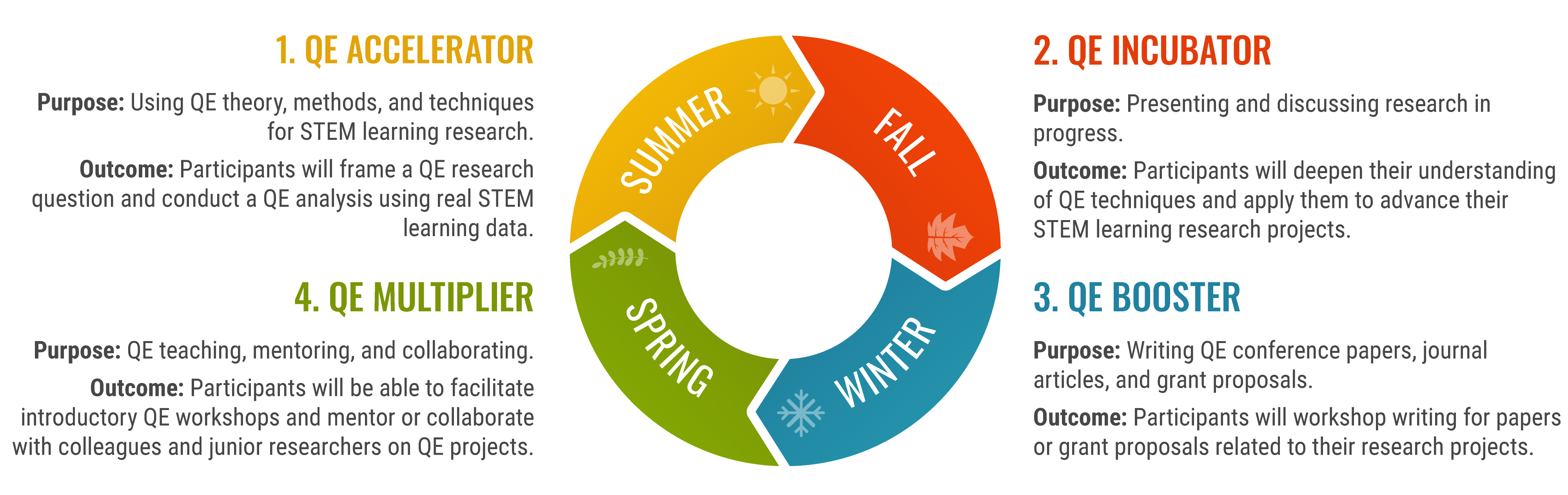 QE fellows diagram